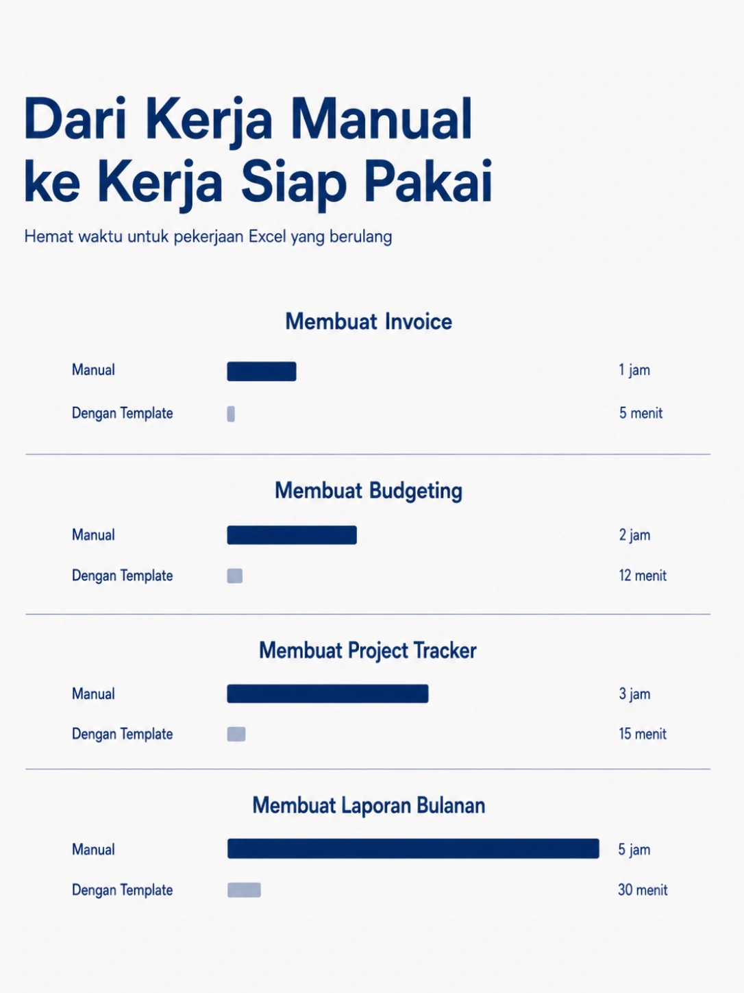 Perbandingan waktu kerja manual dan menggunakan template Excel